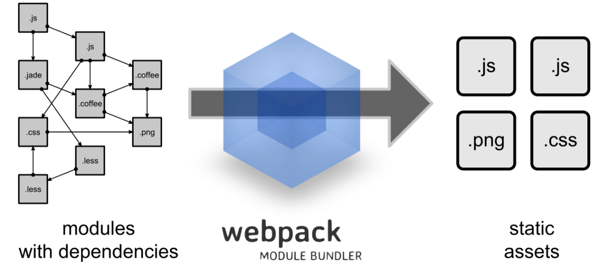 webpack